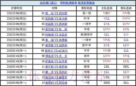 世界杯全站盘口稳定深度解析 世界杯全站盘口稳定深度解析