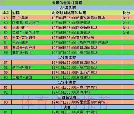 零花费掌握世界杯实时比分的最新方法
