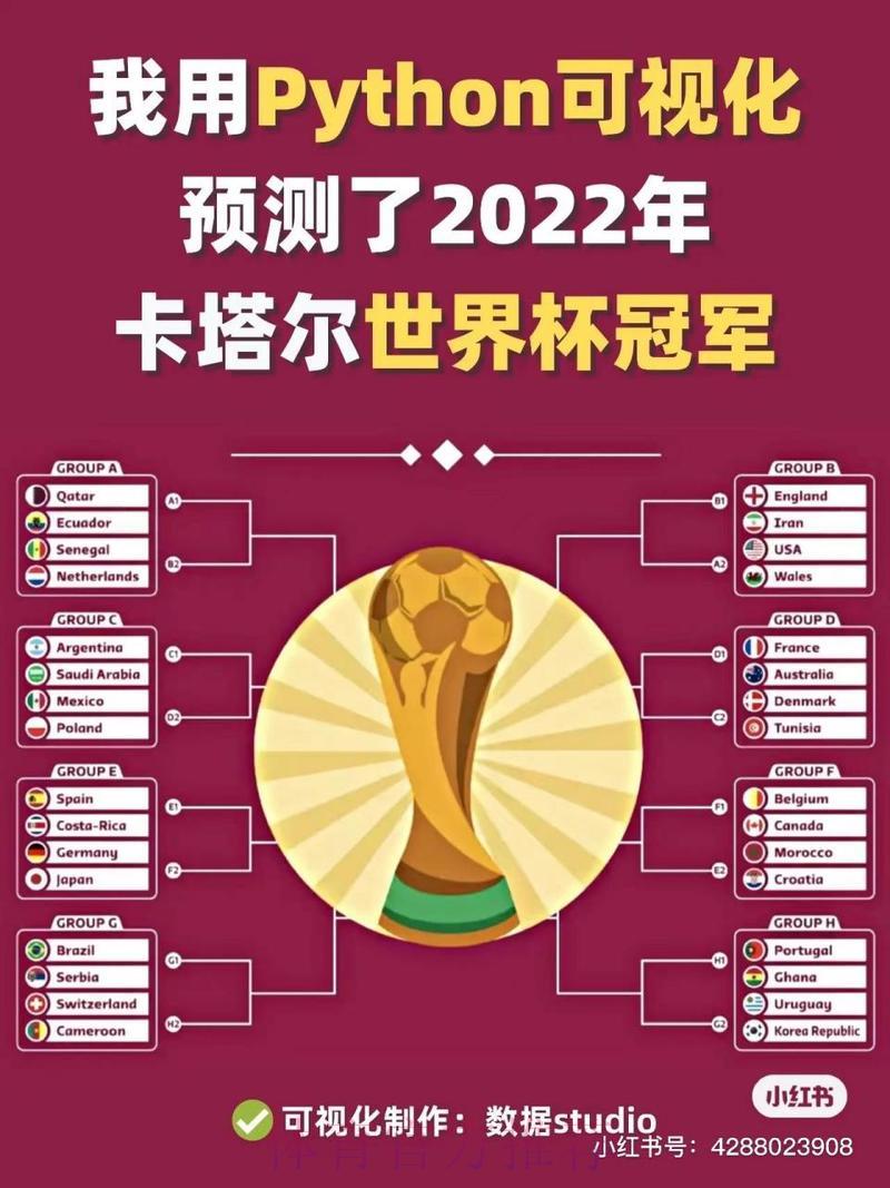 世界杯比分中心