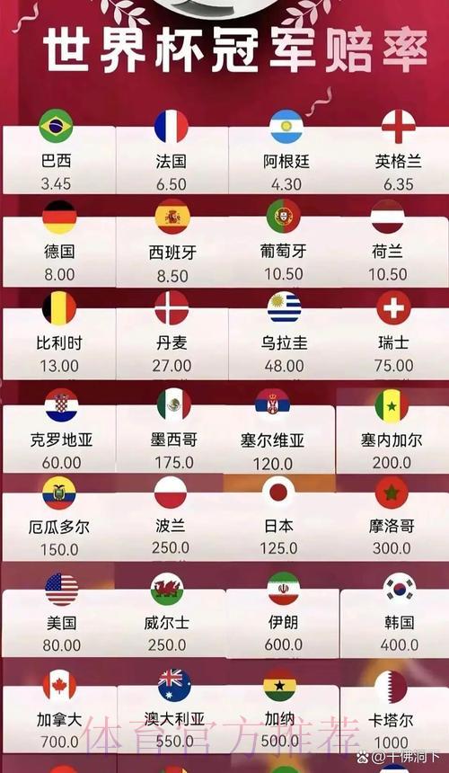 世界杯实时最优赔率 世界杯实时最优赔率