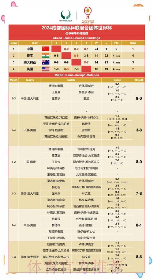 世界杯赛果预测全攻略 世界杯赛果预测全攻略