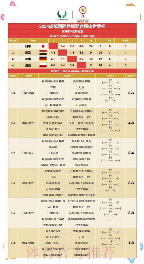 世界杯赛果预测全攻略 世界杯赛果预测全攻略