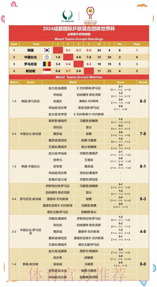 世界杯赛果预测全攻略 世界杯赛果预测全攻略