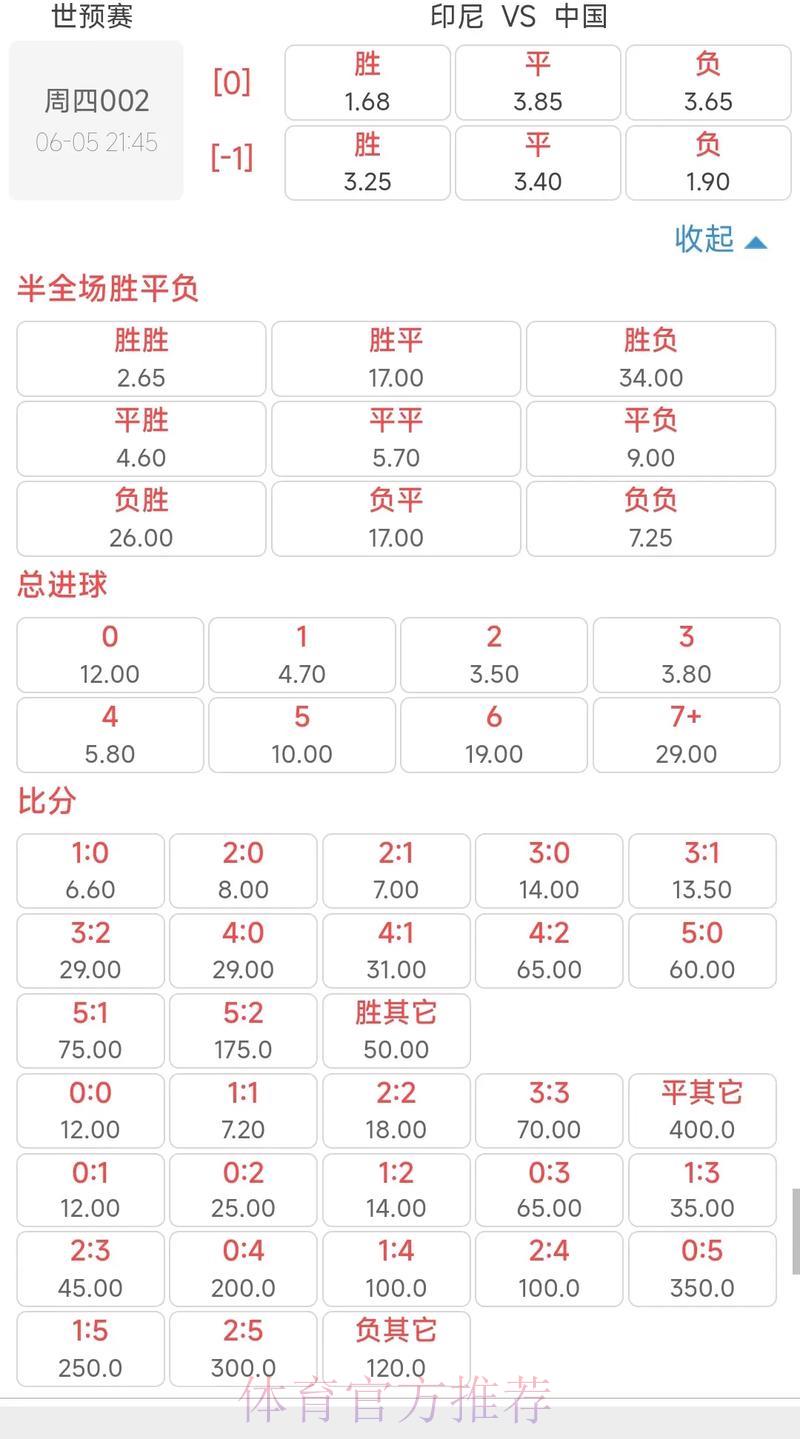 世界杯竞猜赔率数据的科学研究与统计分析