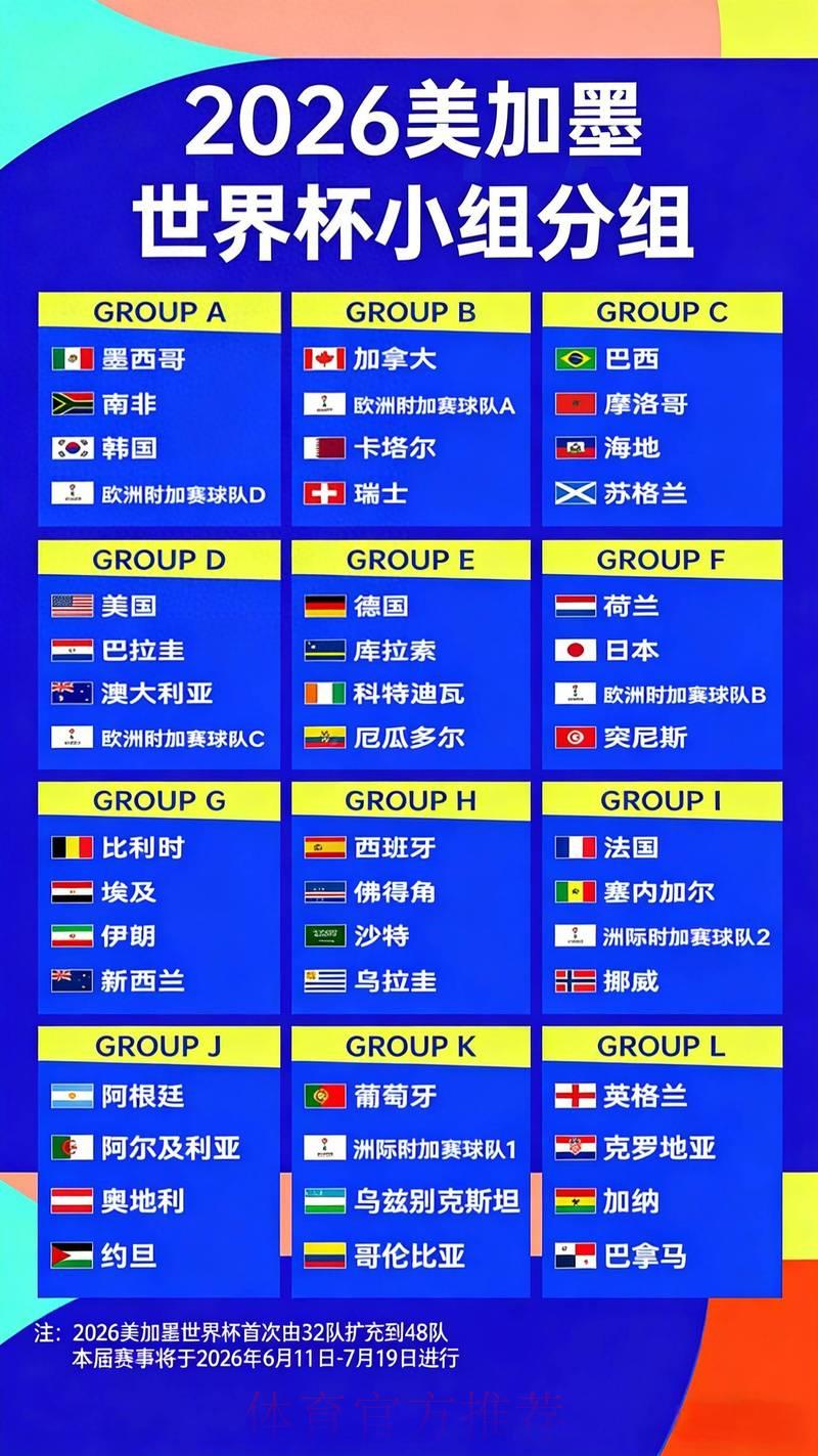 2026世界杯夺冠预测：最新赔率走势与深度解析