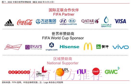 世界杯官方合作投注品牌全面解析 世界杯官方合作投注品牌全面解析